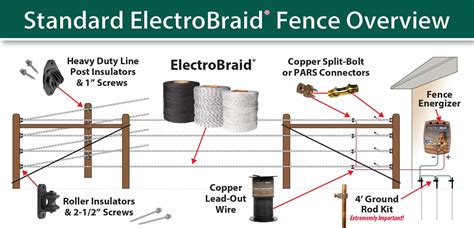 can you put electric fence charger in metal box|electric fence wiring problems.